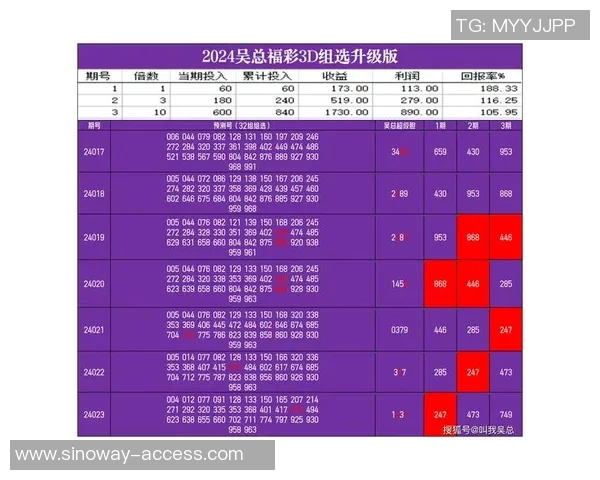 探索排三跨度的奥秘与技巧助你精准选号提升中奖概率 探索排三跨度的奥秘与技巧助你精准选号提升中奖概率