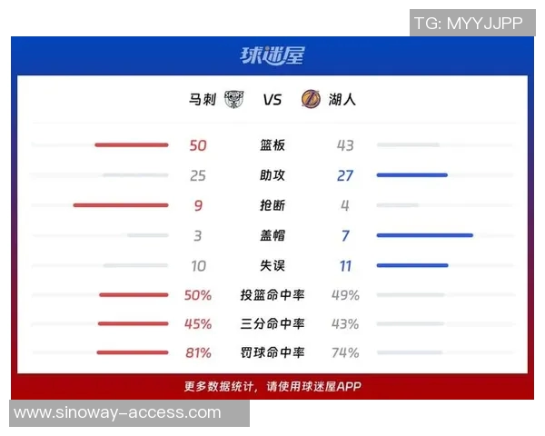 湖人对阵马刺精彩直播头条分析全场比赛亮点与球员表现揭秘